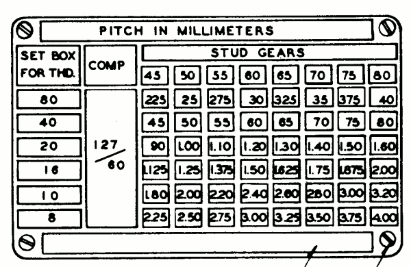 Square dial metric conversion